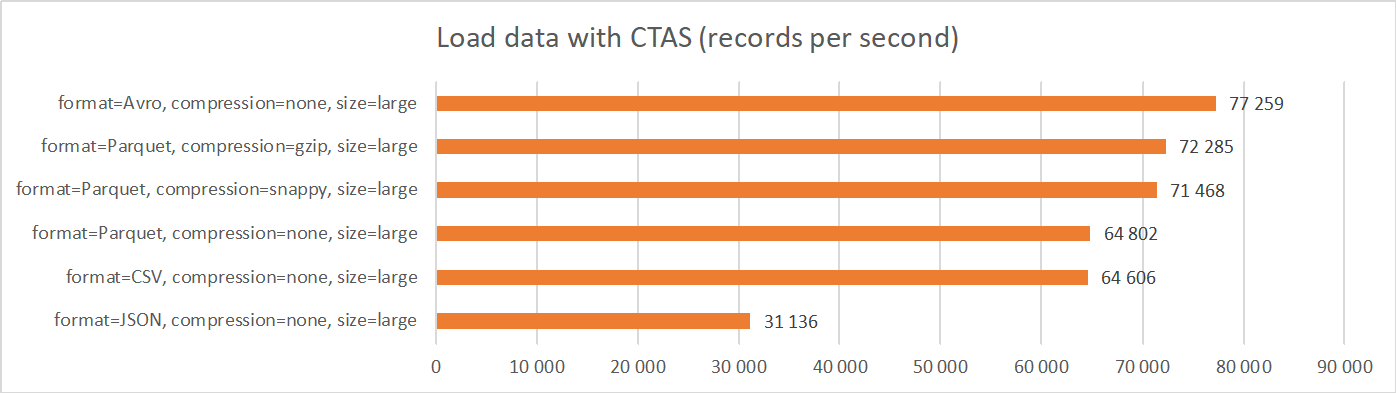 Select count(*) from external table - Duration