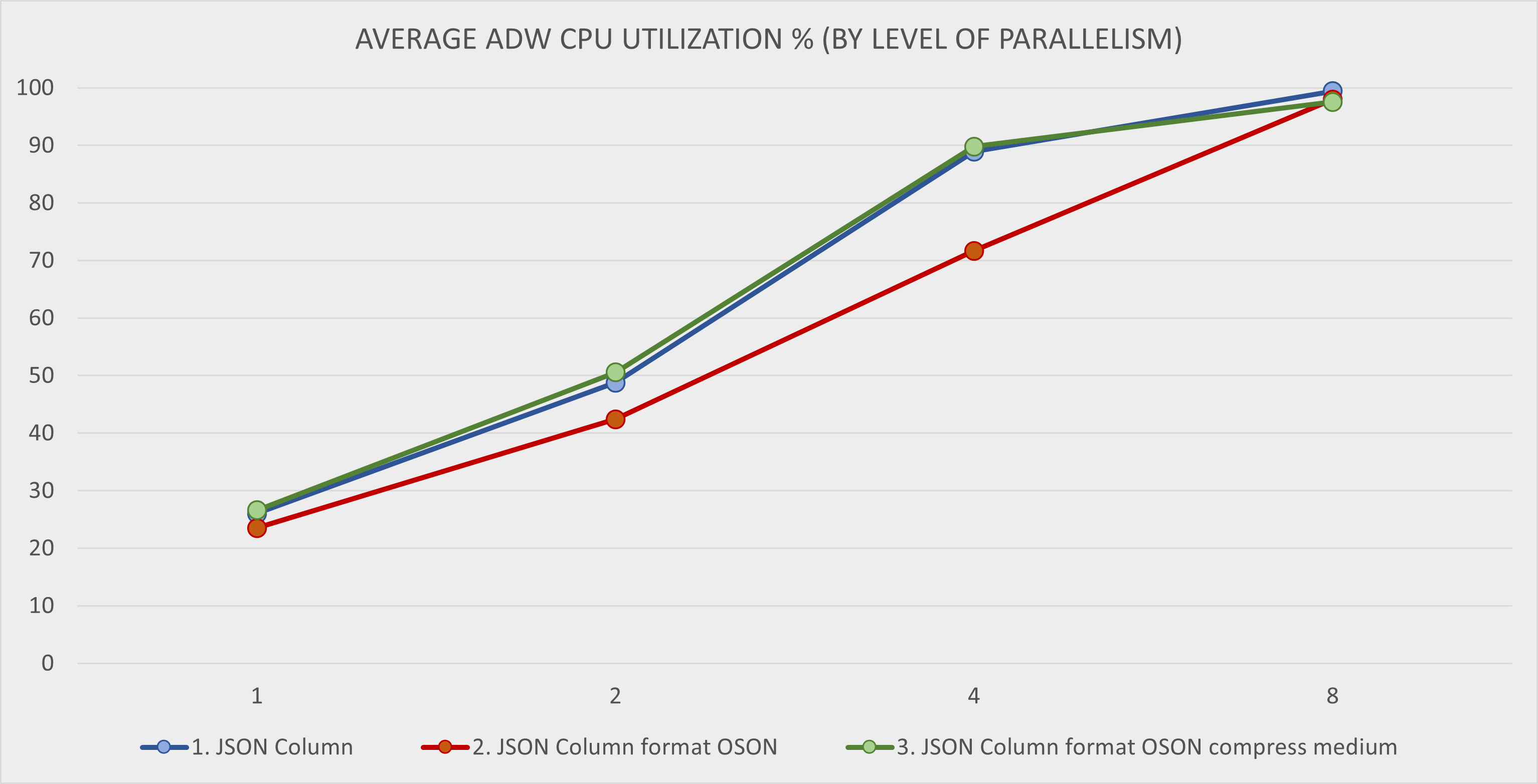 Query ADW Utilization