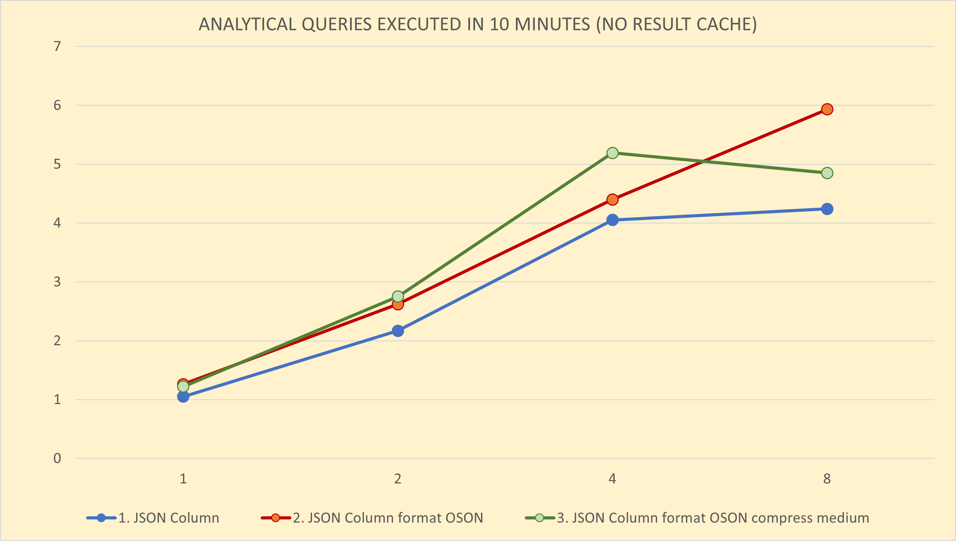 Query Peformance