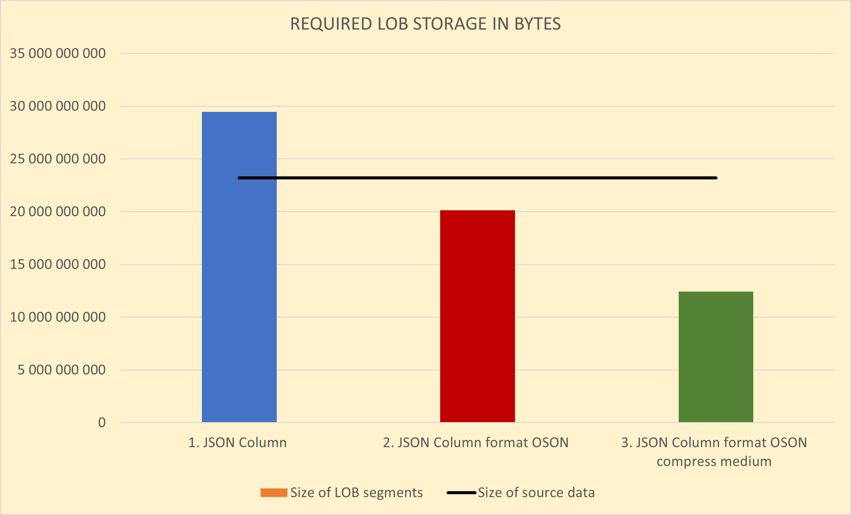 Storage Requirements