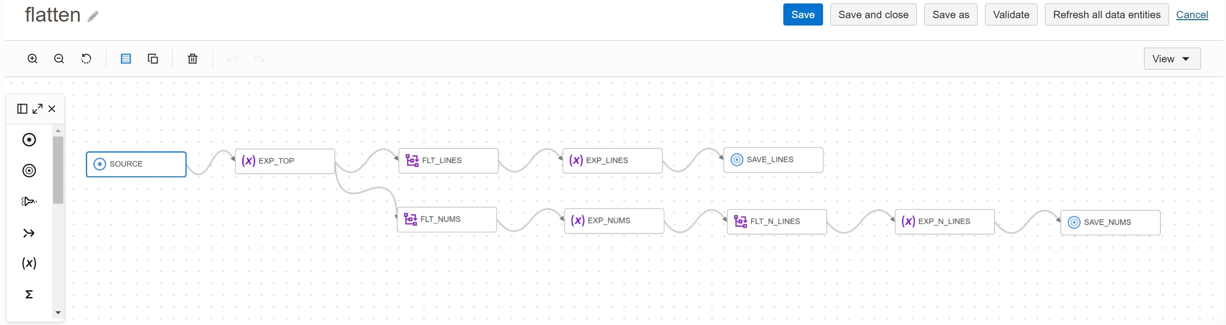 Data Flow