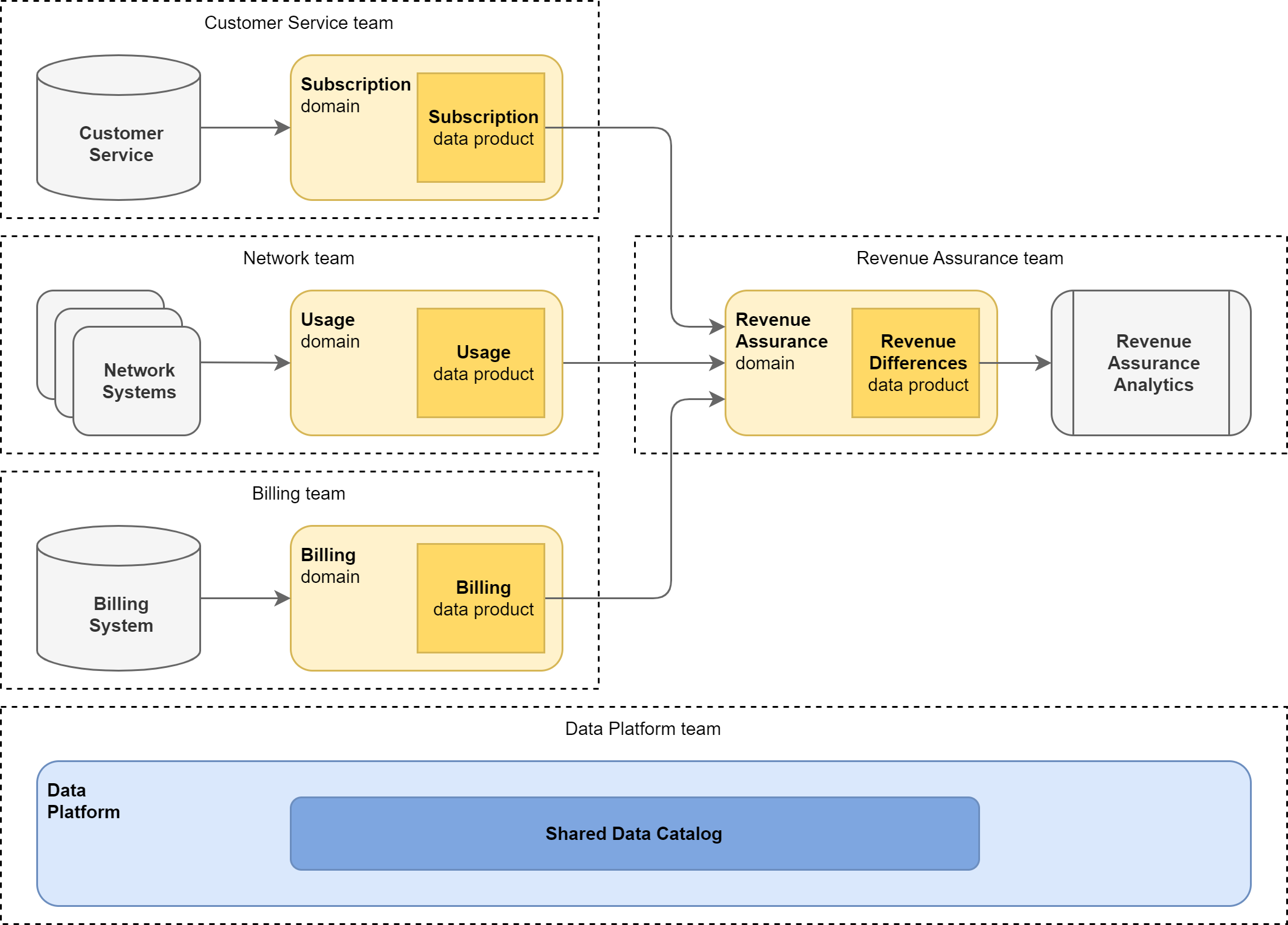 Use Case