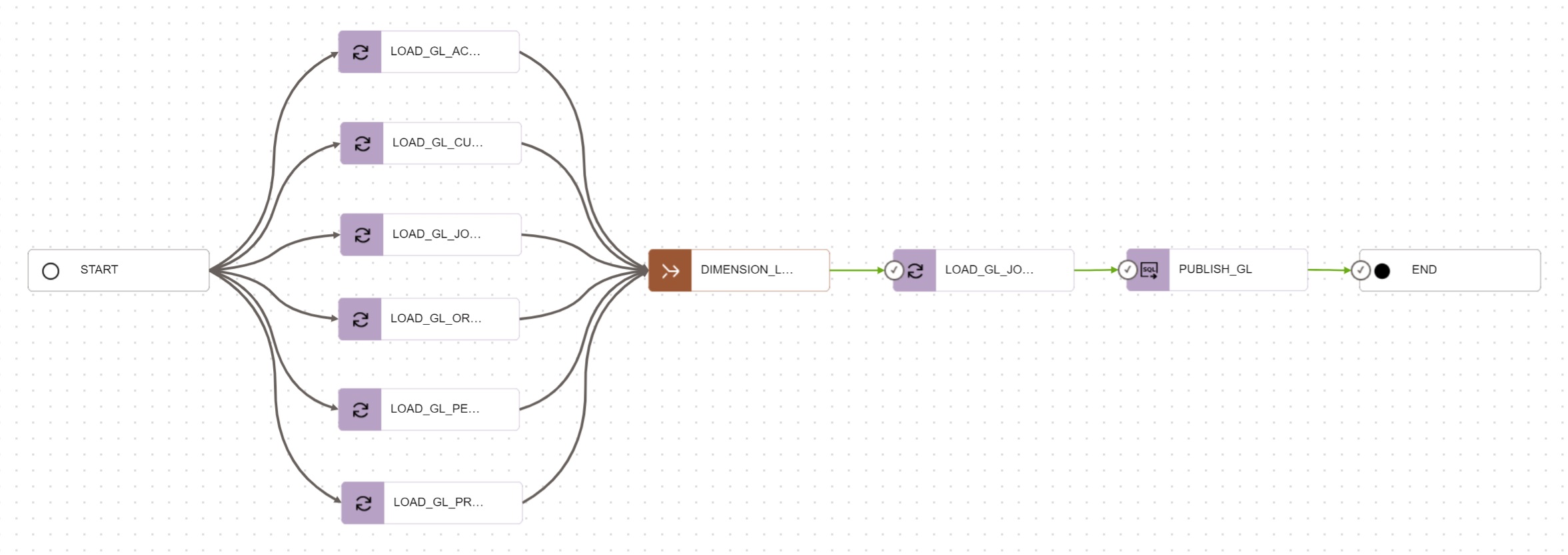 Data Pipeline with Publish Task