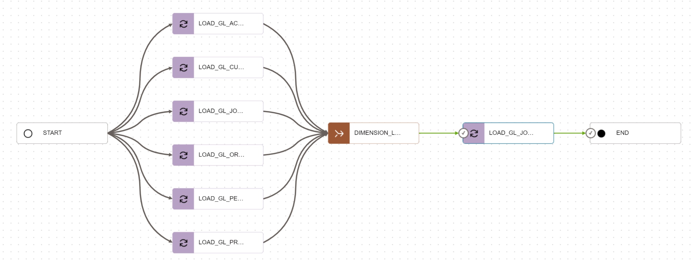 Data Pipeline