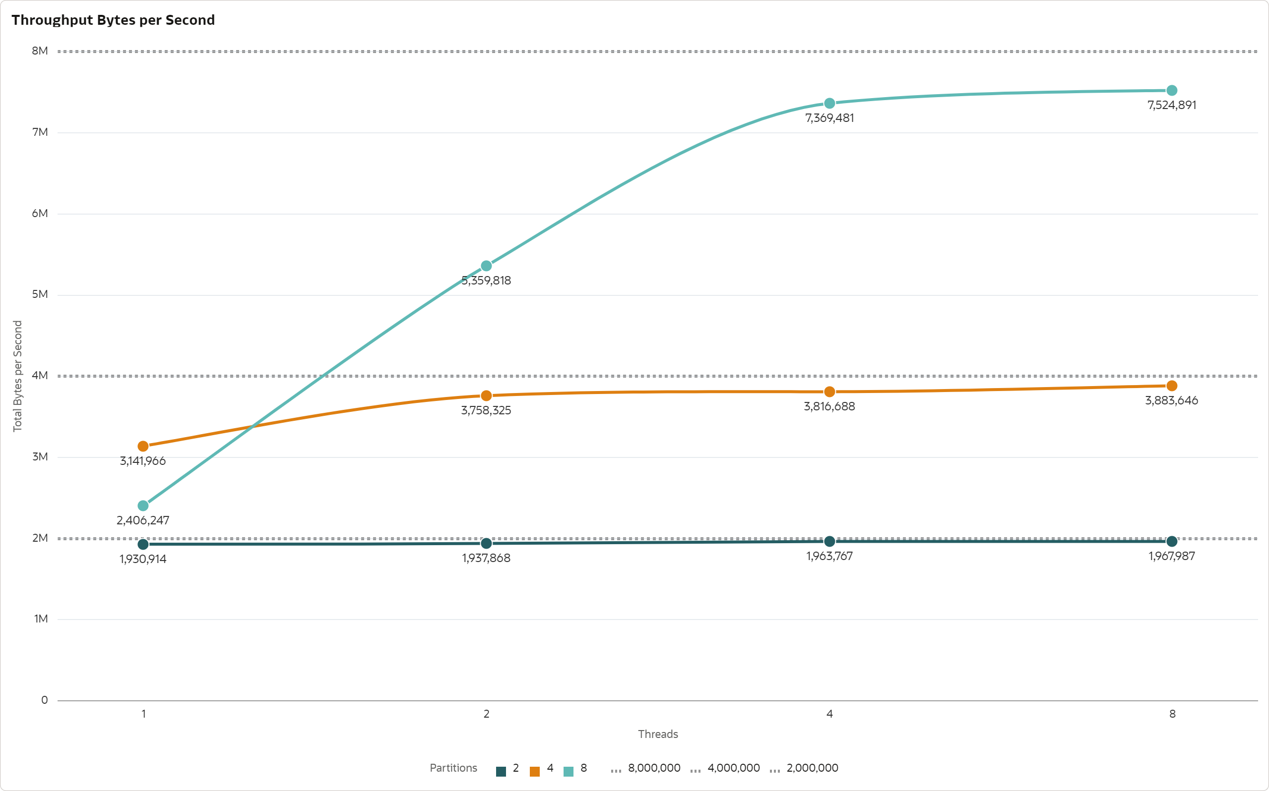 Write Throughput