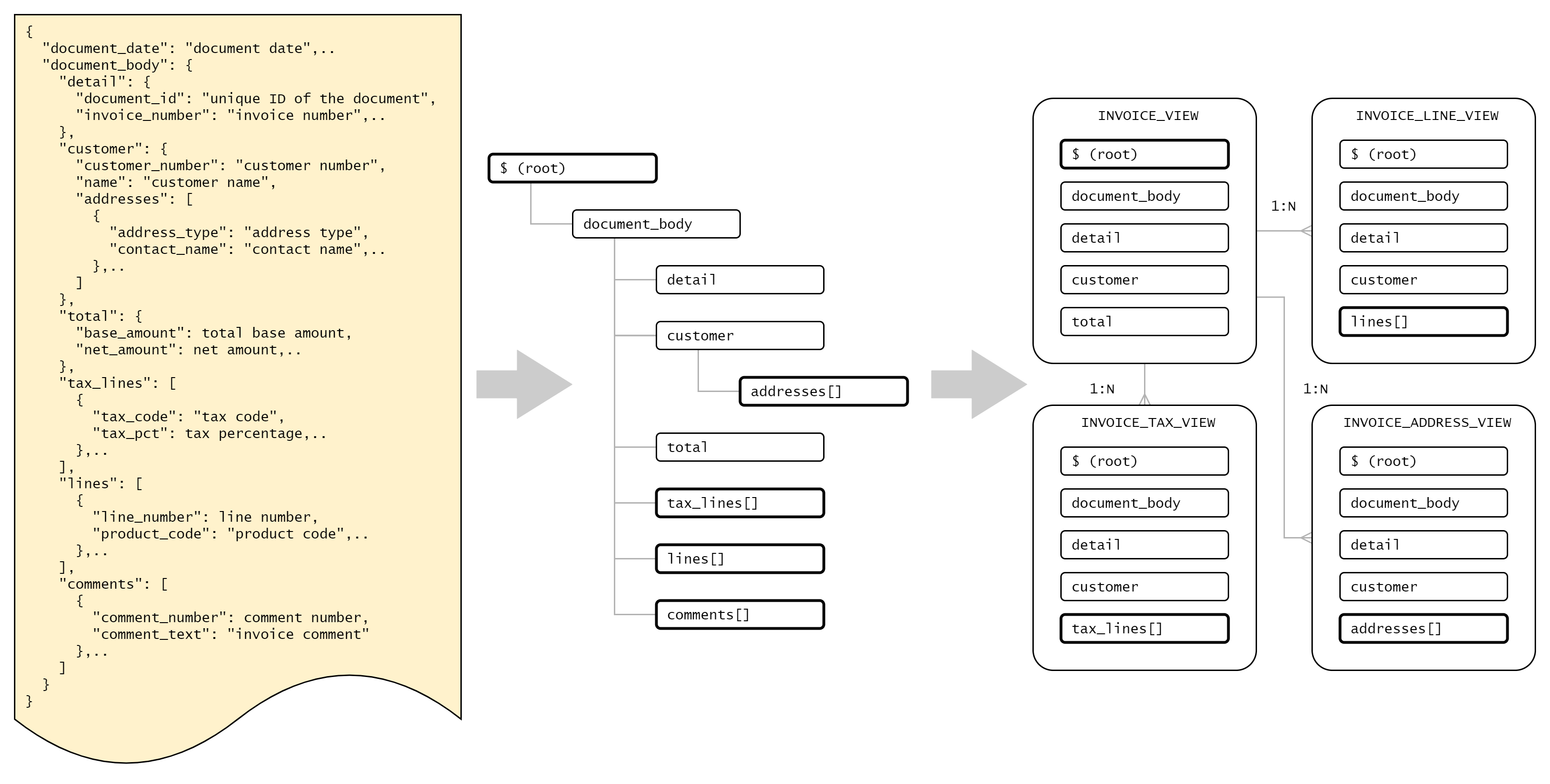 Analytical Model