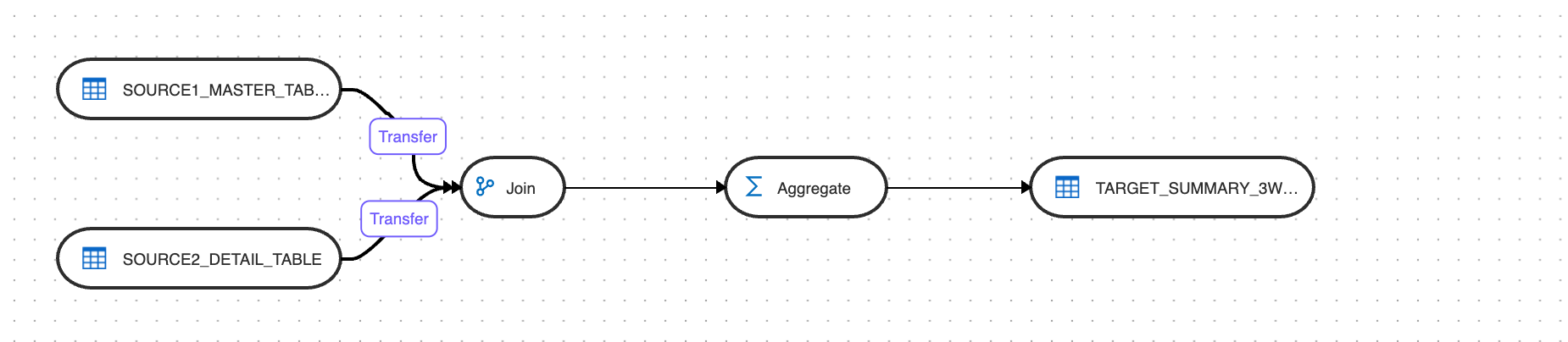 Distributed Query - Concept
