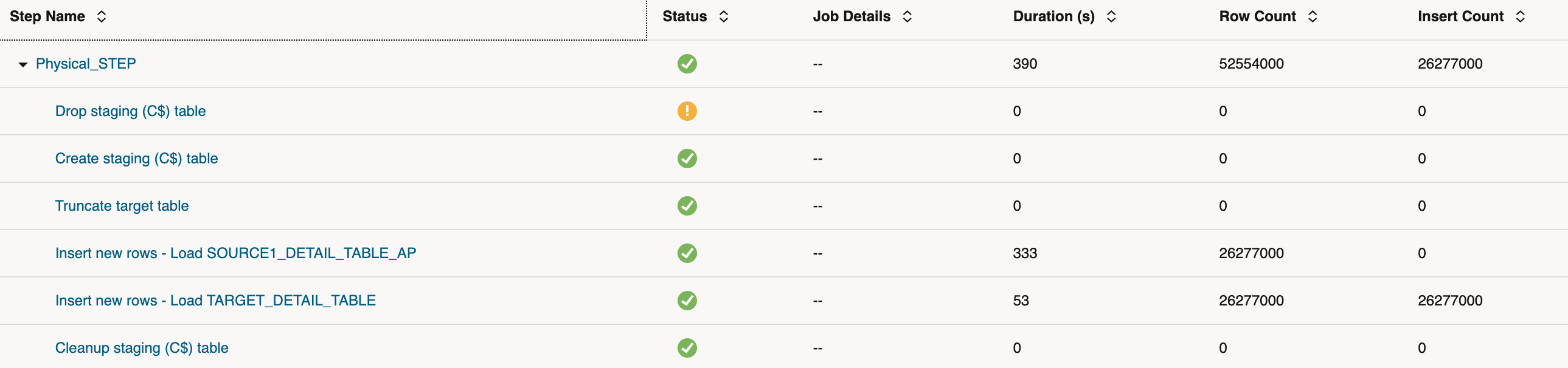 Data Transfer from Source to Target - Steps