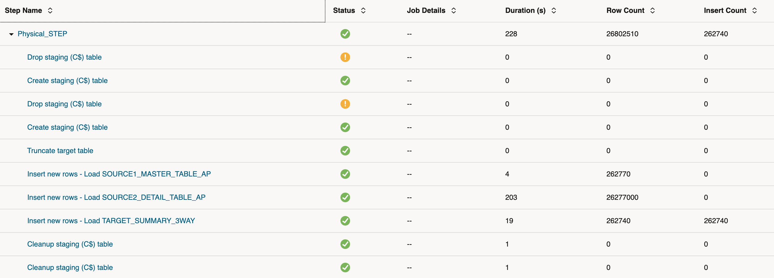 Distributed Query - Concept